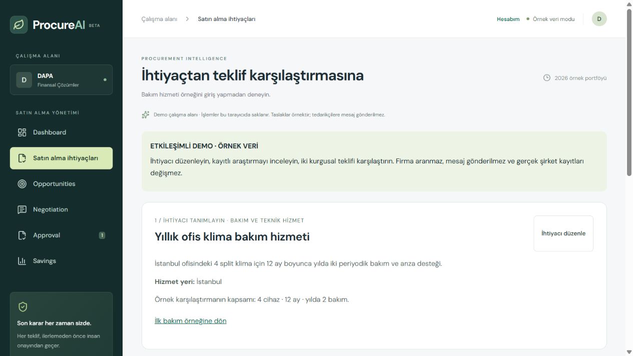 Bedarf festlegen